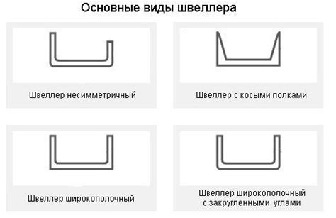 Различные виды швеллера авто