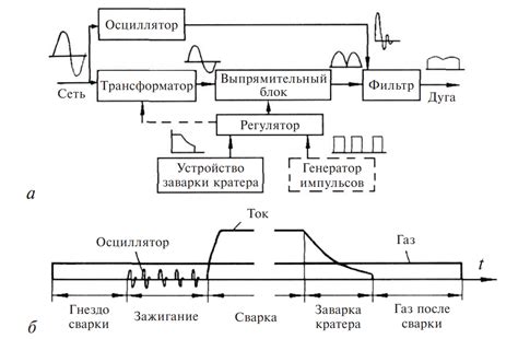 Различные источники звука при сварке