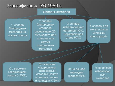 Различные методы разделения сплавов металлов