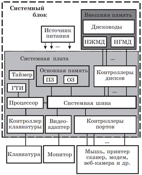 Различные функции для каждого устройства