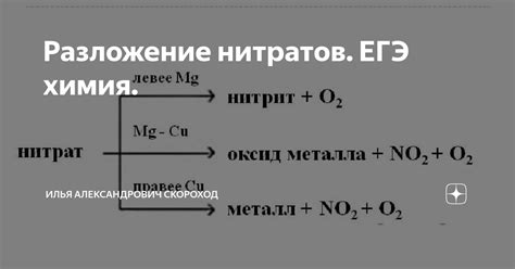 Разложение нитрата калия