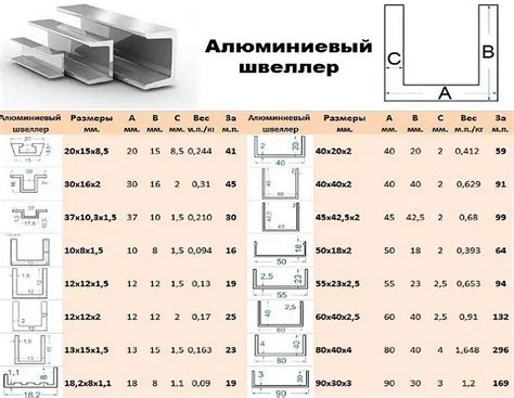 Размеры швеллера в зависимости от типа рамы