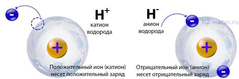 Разная электроотрицательность и положительные ионы