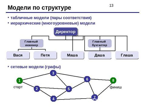 Разнообразие моделей персонажей