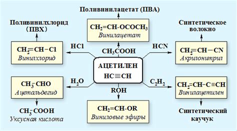 Раковины: определение и применение