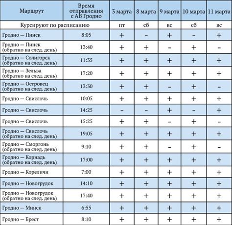 Расписание маршрутки Гродно-Лида