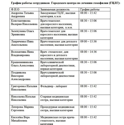 Расписание работы Павловской развилки