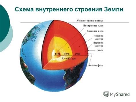 Распределение металлов по слоям Земли