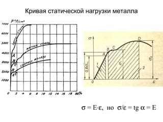 Распределение статической нагрузки металла