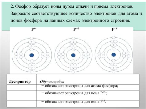 Распределение электронов в атомах