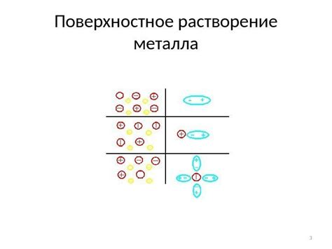 Растворение металла