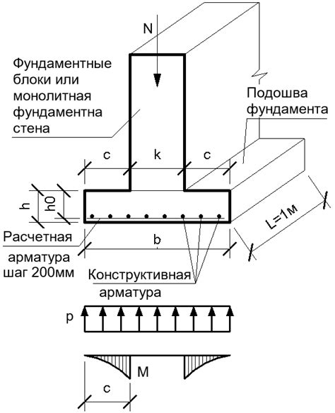 Расчет арматуры для полов на грунте: полезные советы и калькулятор