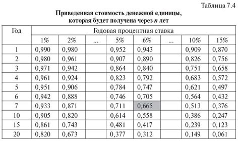 Расчет величины шпалтов