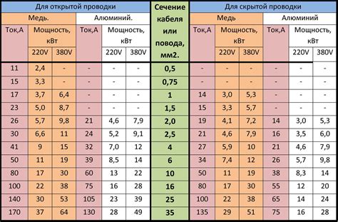 Расчет нагрузки