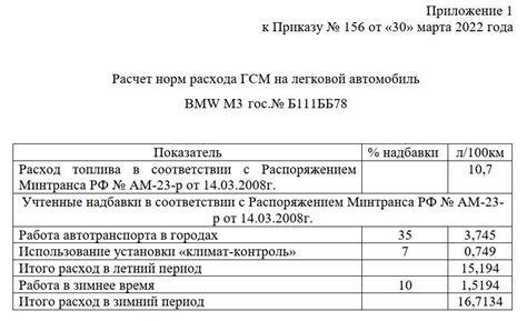 Расчет нормы расхода отрезных кругов