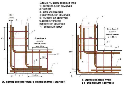 Расчет общей массы арматуры в строительном проекте