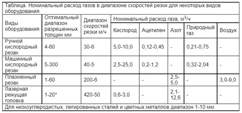 Расчет расхода пропана при резке металла с помощью кислородного калькулятора