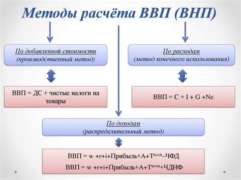 Расчет стоимости и эффективности каждого метода