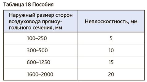 Расчет толщины металла воздуховодов