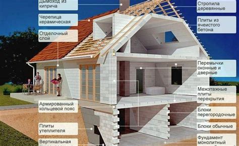 Расширение выбора блоков для строительства