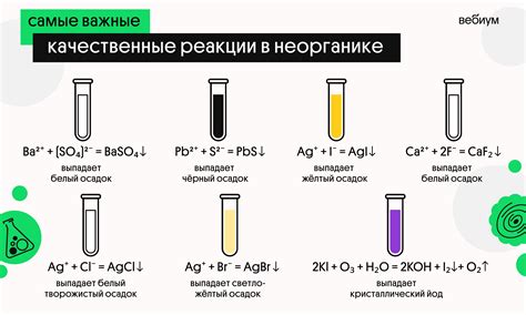 Реакции в растворе