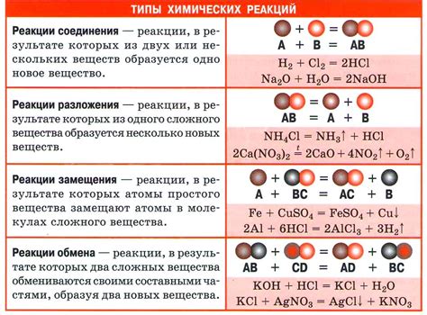 Реакции и соединения: