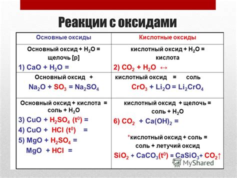 Реакции соляной кислоты HCl с оксидами металлов