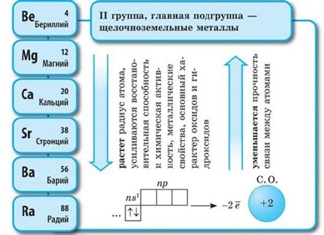 Реакции щелочноземельных металлов