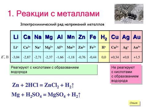 Реакции H3PO4 с металлами