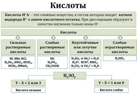 Реакция нержавеющей стали на действие серной кислоты