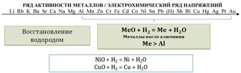 Реакция оксидов металлов с водородом: механизм процесса