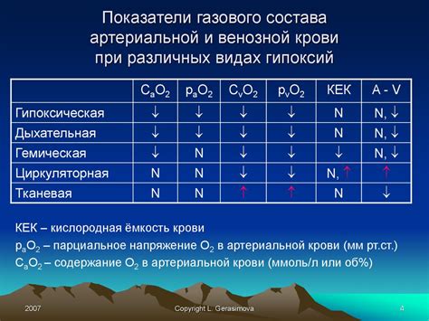 Реакция организма на процесс рвоты