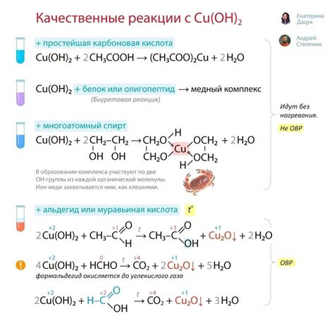 Реакция с органическими веществами