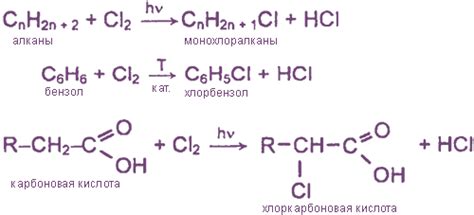 Реакция хлора с металлами