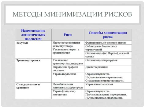 Регулирование производственных параметров для минимизации рисков