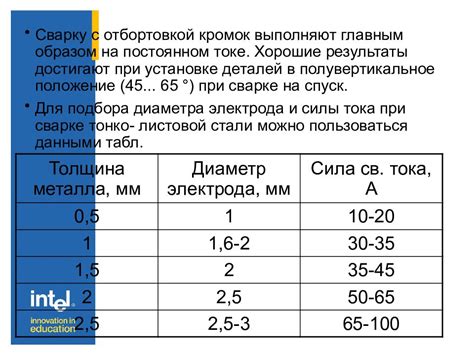 Регулярное обслуживание и контроль толщины металла