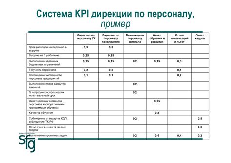 Режим работы отдела кадров ПАО ЧКПЗ