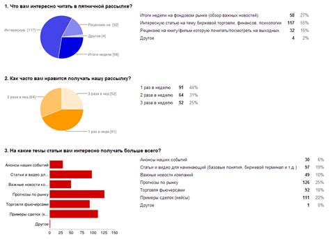 Результаты опроса среди игроков Майнкрафт