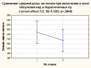 Результаты сравнения