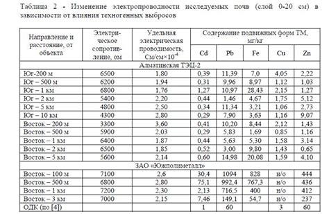 Рейтинг проводящих металлов: таблица электрической проводимости