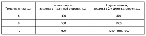 Рекомендации по выбору оптимальной толщины металла