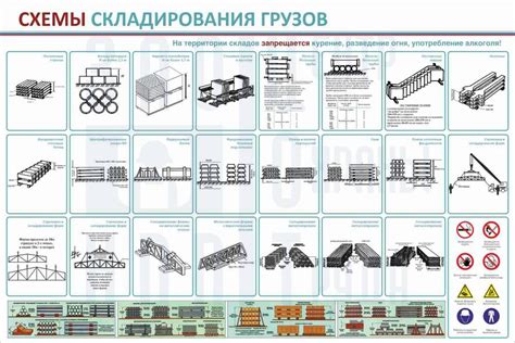 Рекомендации по выбору схемы складирования арматуры