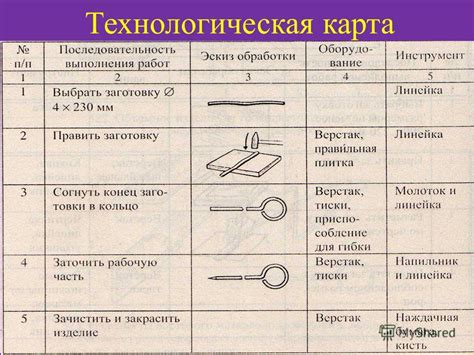 Рекомендации по выбору чертилки для металла