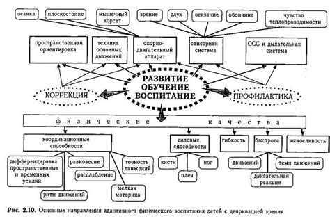 Рекомендации по использованию специальных средств для удаления фосфатной пленки