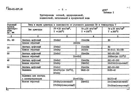 Рекомендации по проверке запорной арматуры