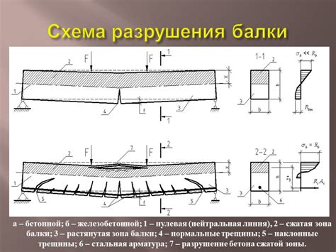 Рекомендации по размерам стержней арматуры для перекрытий