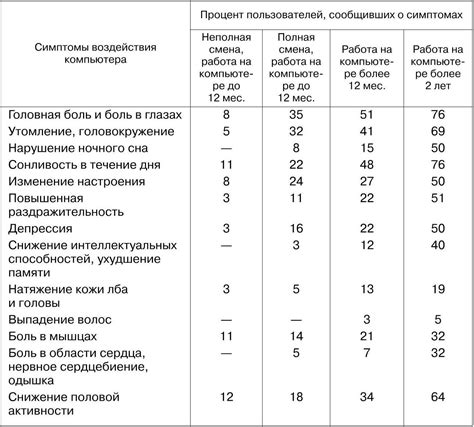 Рекомендации по сохранению игрового прогресса