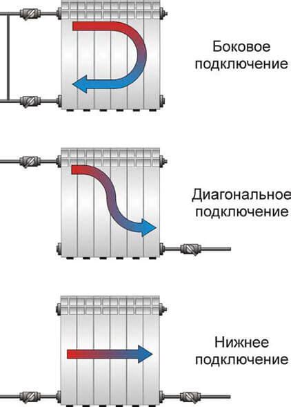 Рекомендации при сдаче радиатора на металл