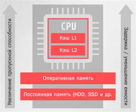 Рекомендуемые требования к оперативной памяти