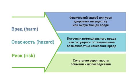 Риск для здоровья и безопасности